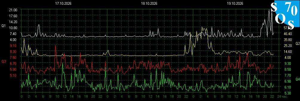2026-10-19 16:00:15